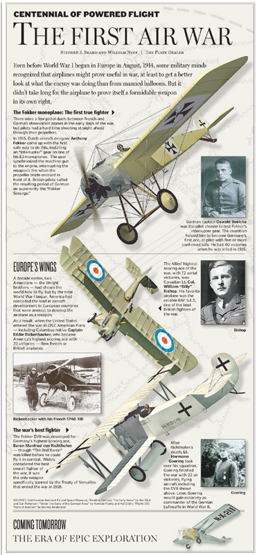 Aviation history World War I