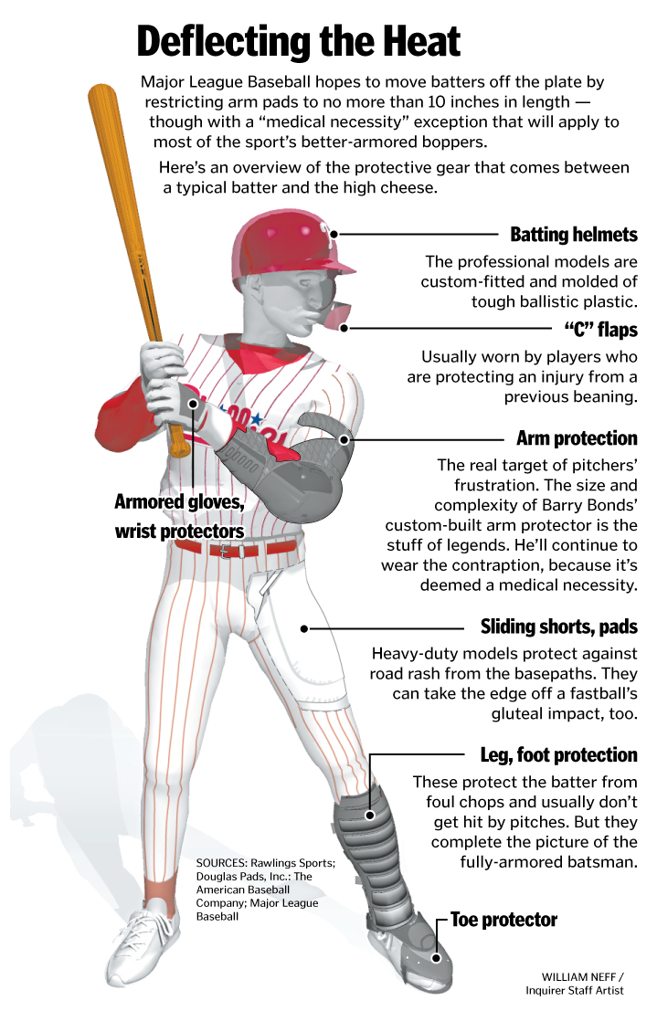Baseball body armor