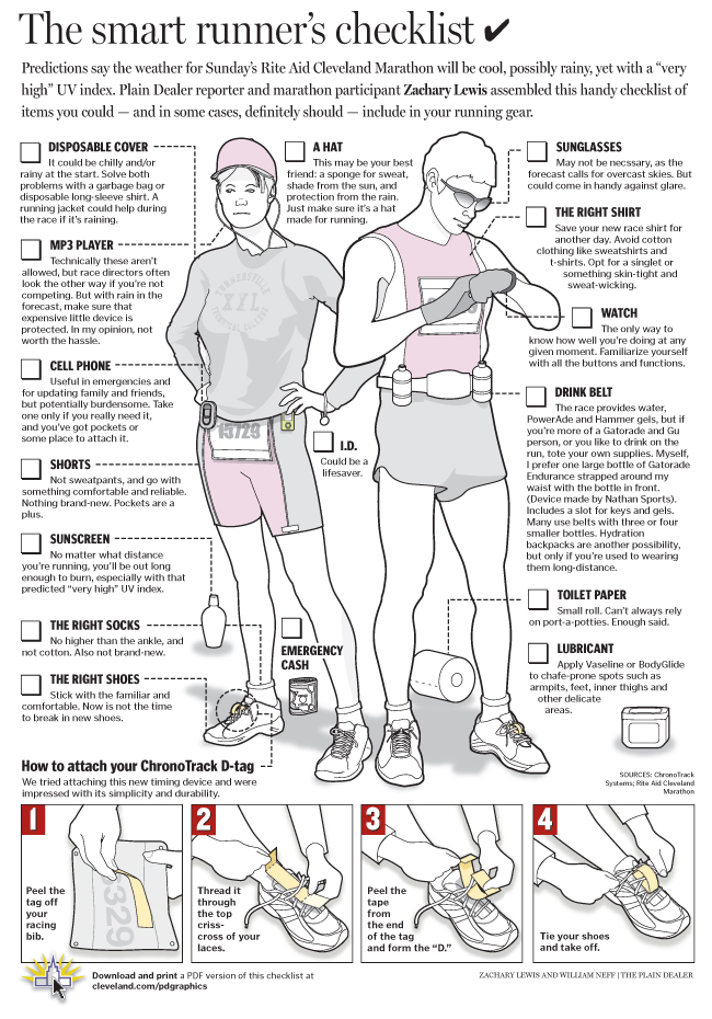 Cleveland Marathon runner's checklist